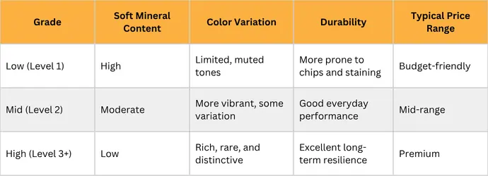 Granite Grade Comparison