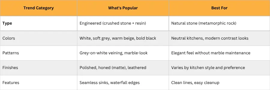 Quartz Countertop Trends